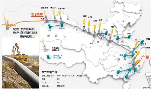 厦门市民用上中亚天然气